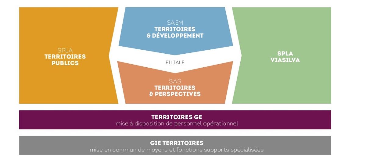 Territoires-Rennes : organisation sociétés
