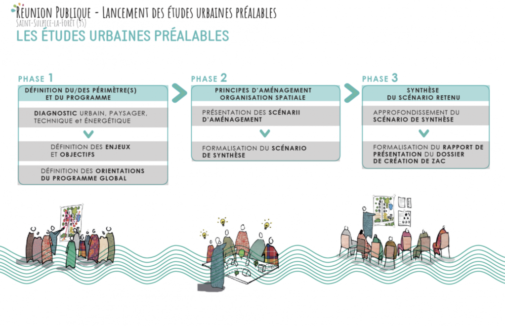 Projet urbain participatif - Saint-Sulpice-la-Forêt